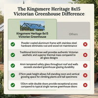 Kingsmere Heritage 8×15 Victorian Greenhouse — Comparison